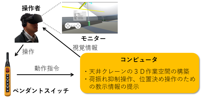 crane training simulator